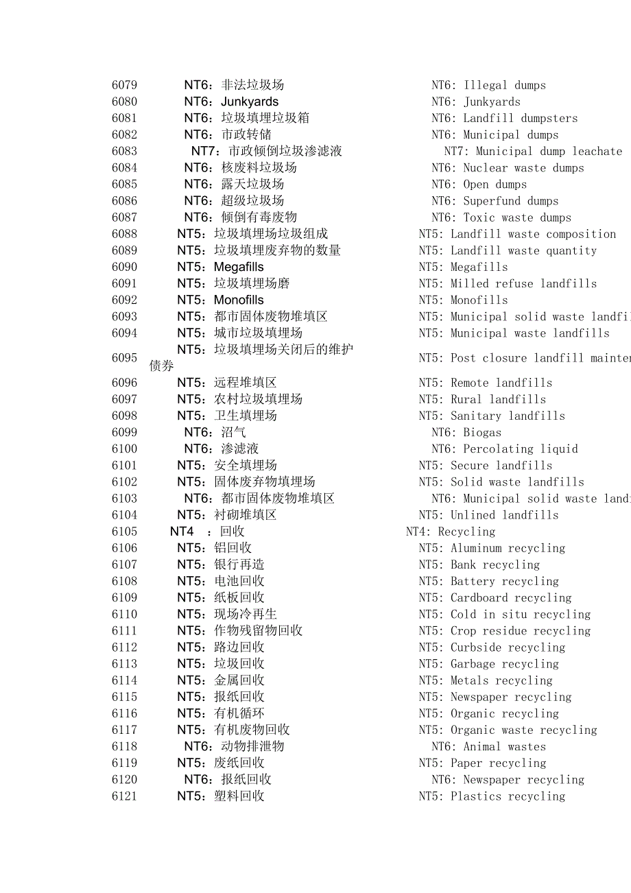 垃圾废物管理(语义架构).doc_第2页