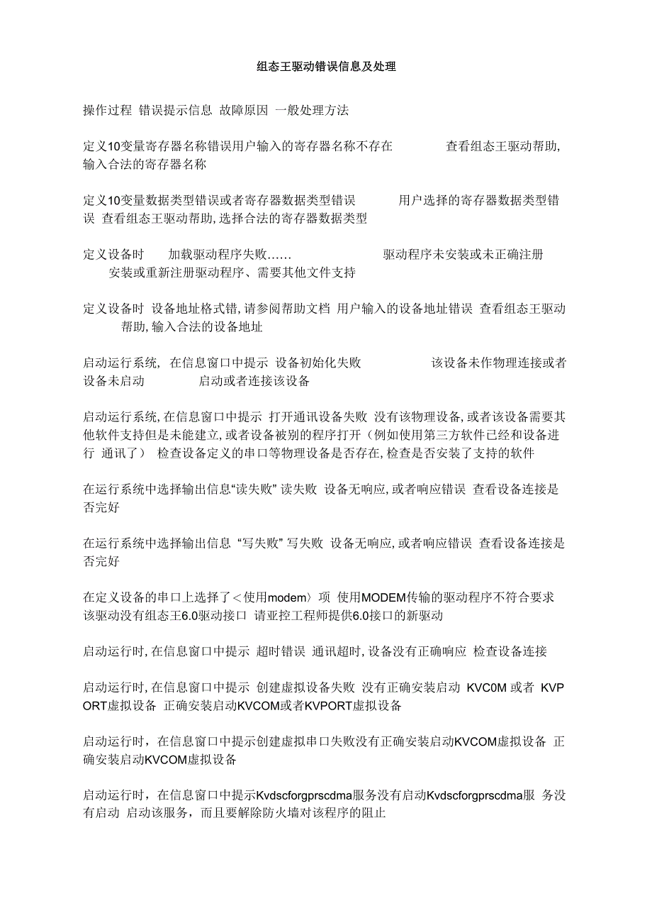 驱动错误问题及处理_第1页