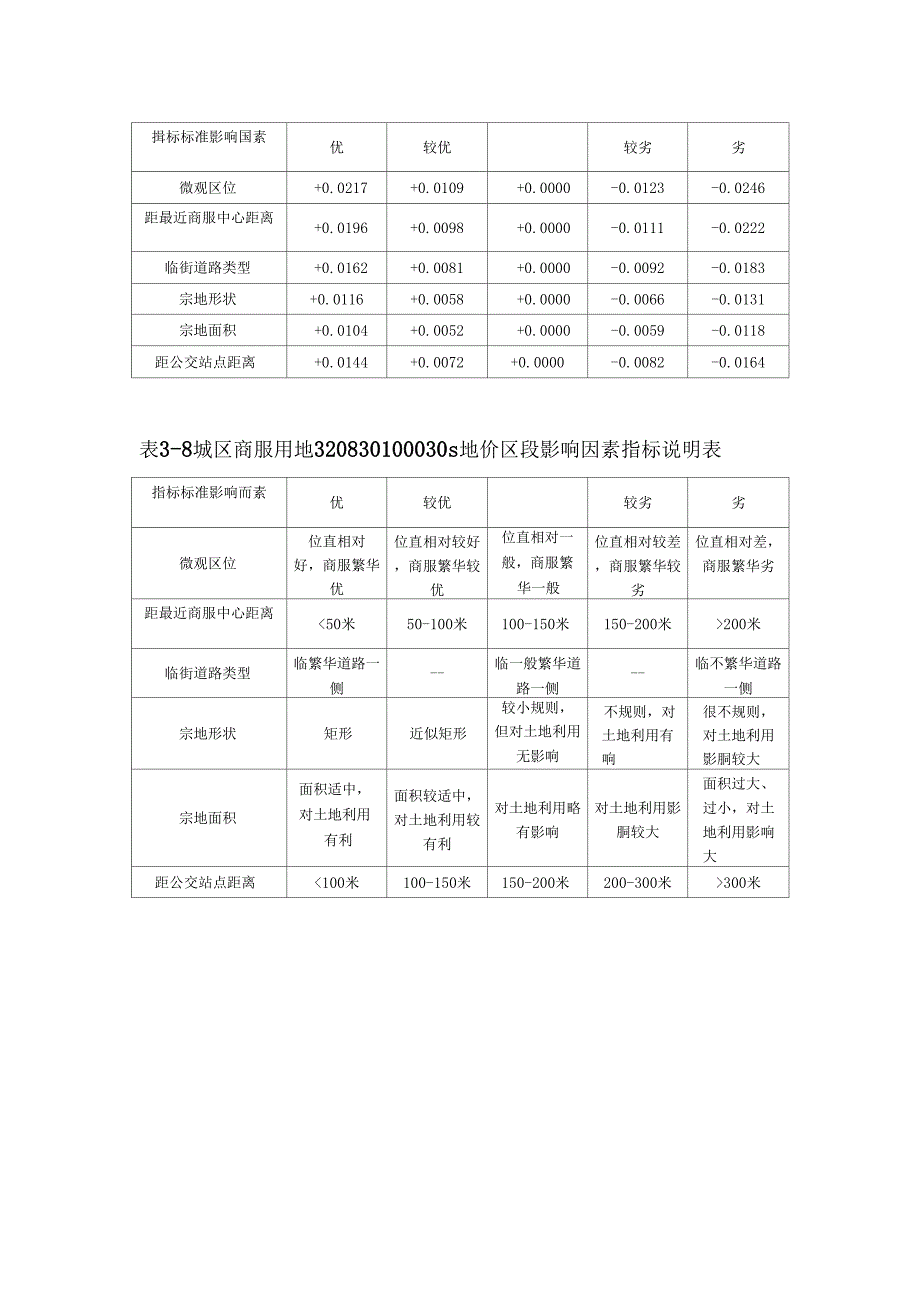 基准地价修正体系成果_第4页