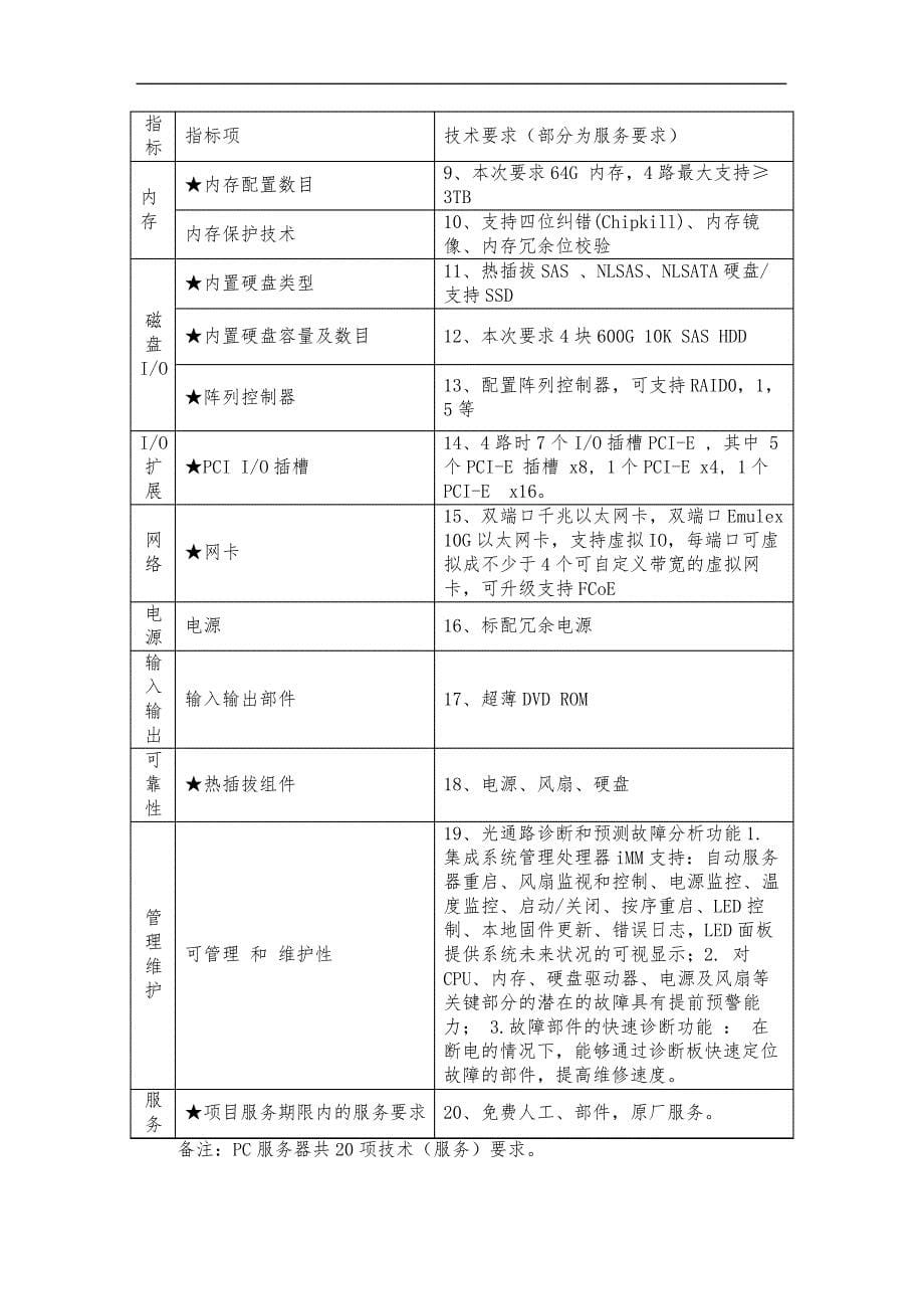 主机存储采购方案_第5页