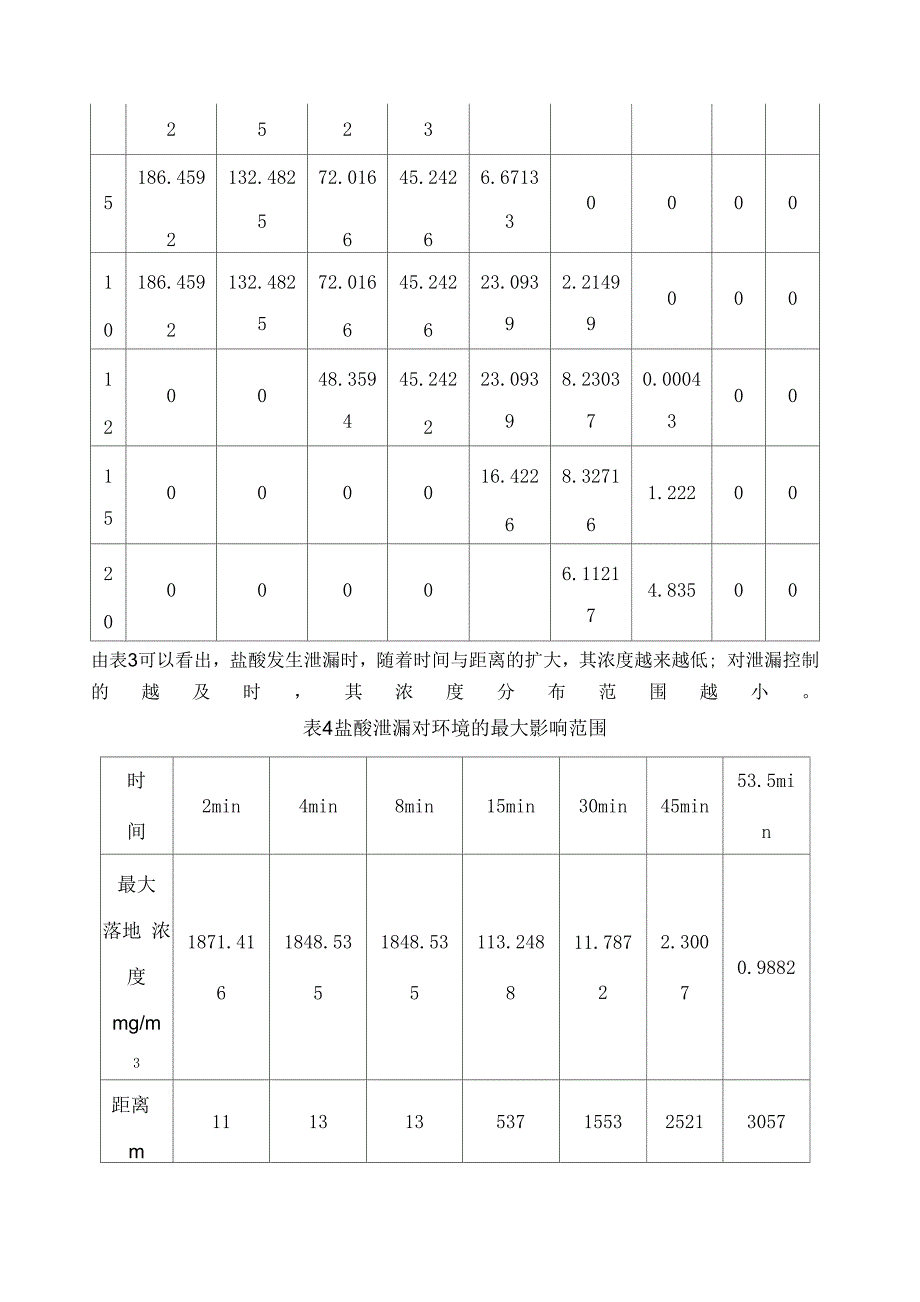 盐酸风险评价_第4页