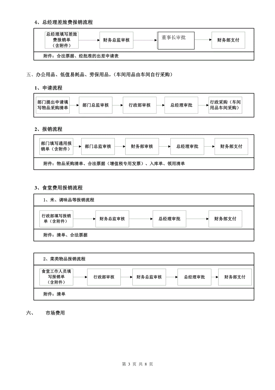 汽车4S店财务流程_第3页