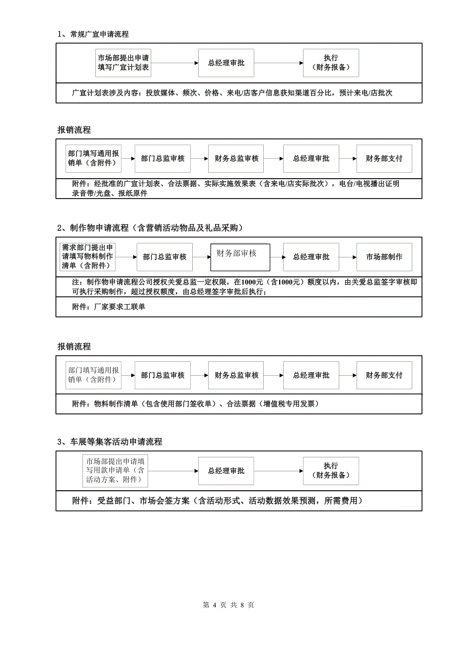 汽车4S店财务流程_第4页