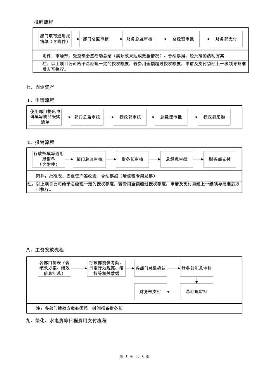 汽车4S店财务流程_第5页