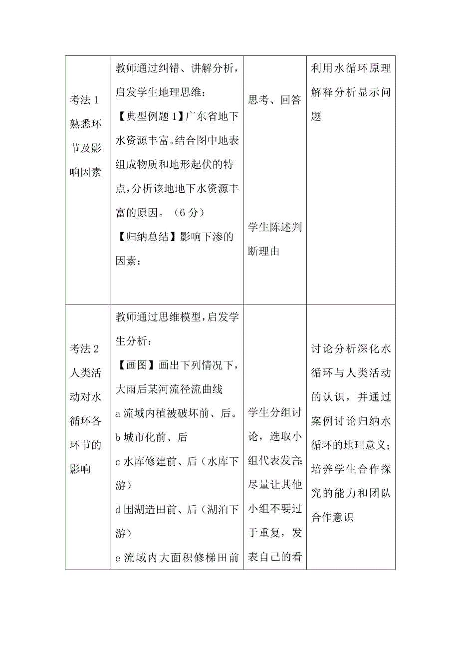 高中地理-水循环--高三一轮复习课教学设计学情分析教材分析课后反思_第2页