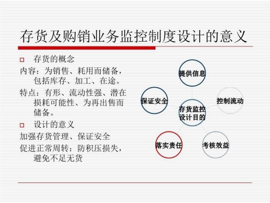 最新存货及购销业务监控制度设计PPT课件_第3页