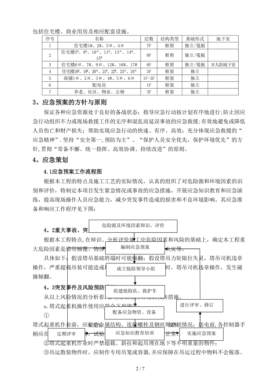 塔吊安全专项应急预案_第2页