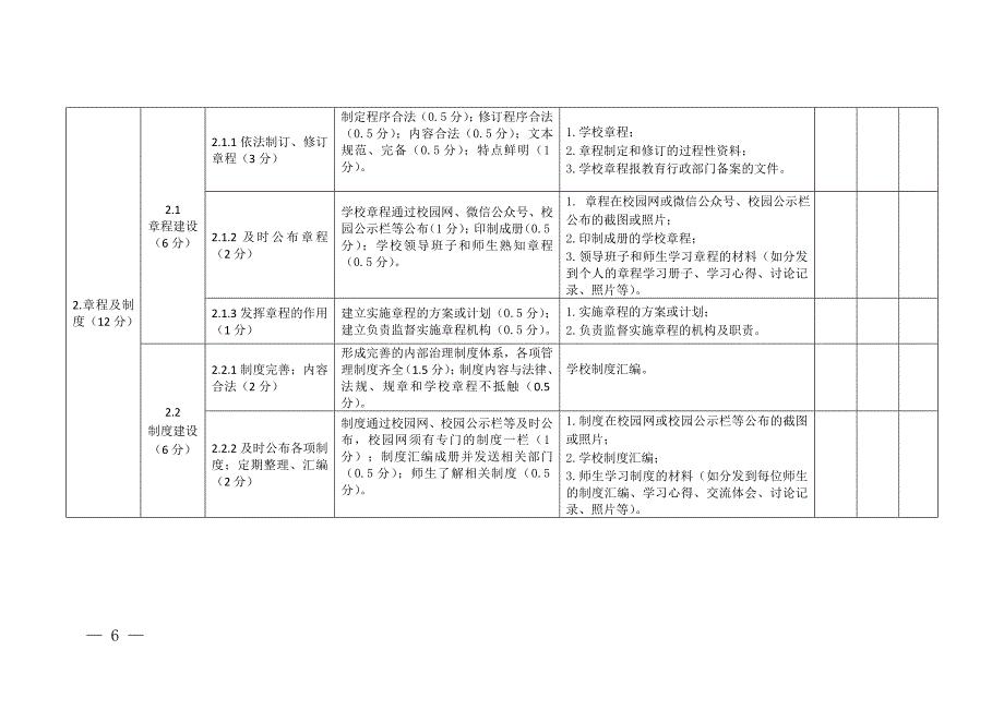 依法治校创建活动认定评分标准中小学校、中职学校_第2页