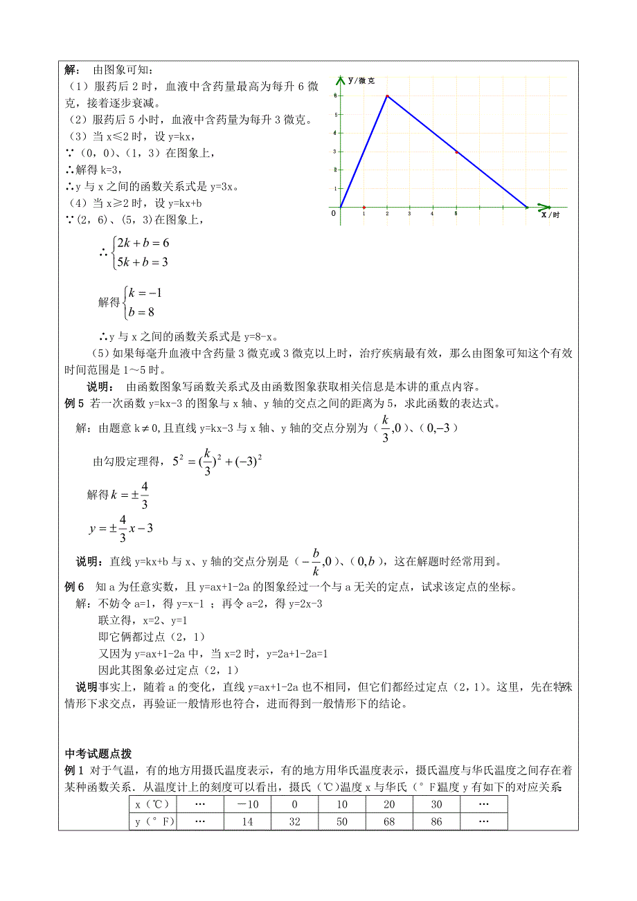一次函数实际应用复习教案(共7页)_第3页