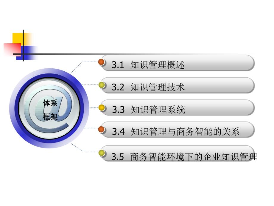 3 商务智能与知识管理_第2页