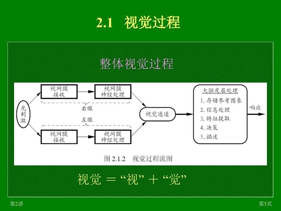 视觉与成像PPT课件_第5页