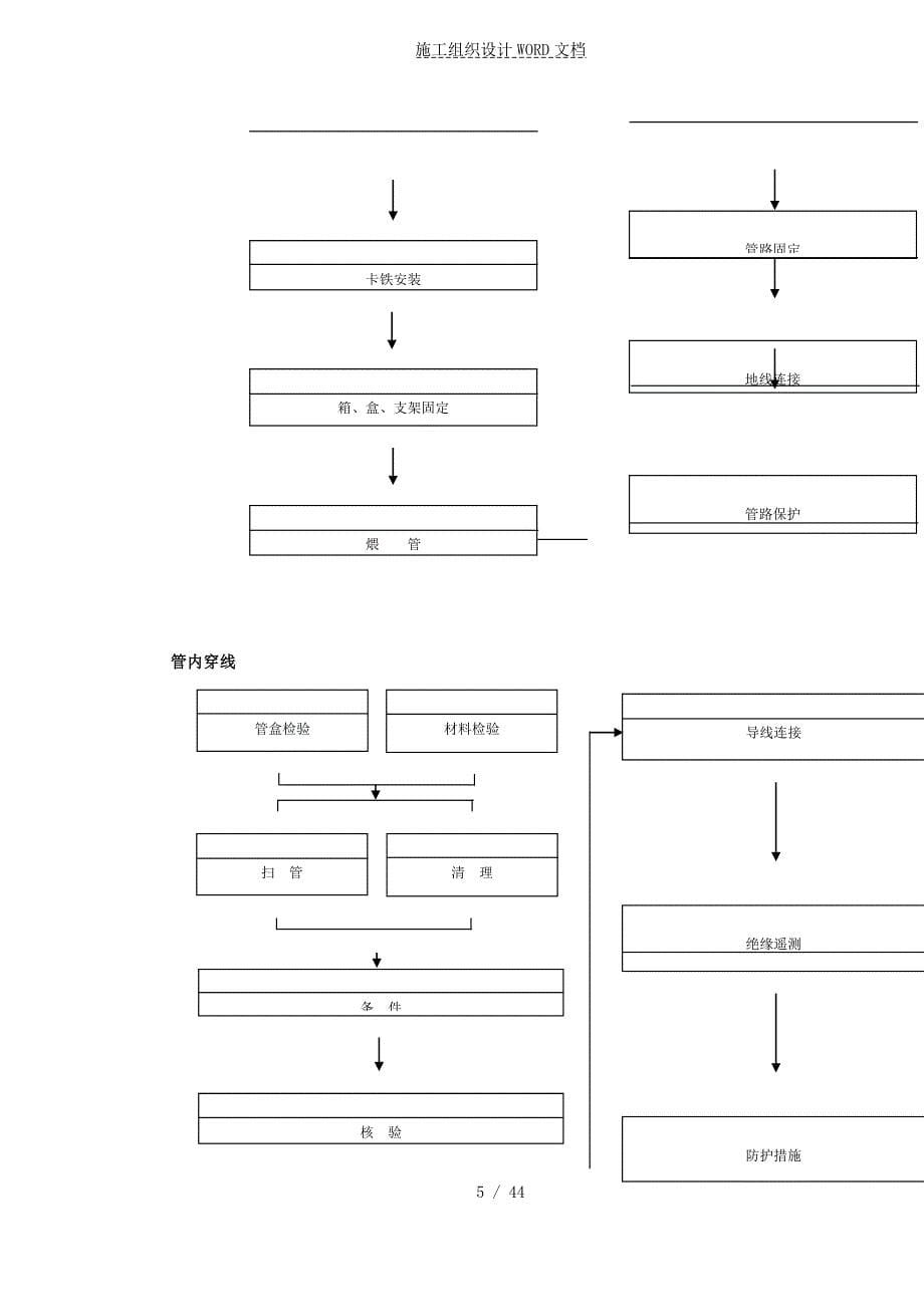 某公司联合厂房搬迁工程施工组织设计.doc_第5页