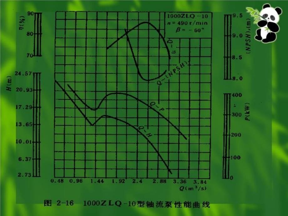 最新叶片泵的特性曲线课间精品课件_第3页