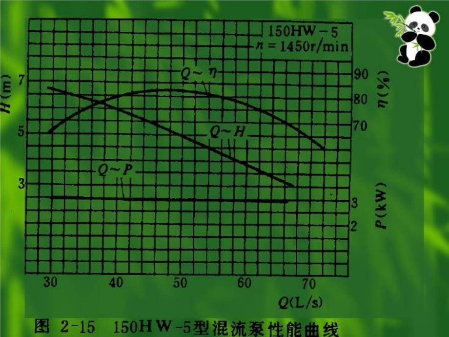 最新叶片泵的特性曲线课间精品课件_第4页