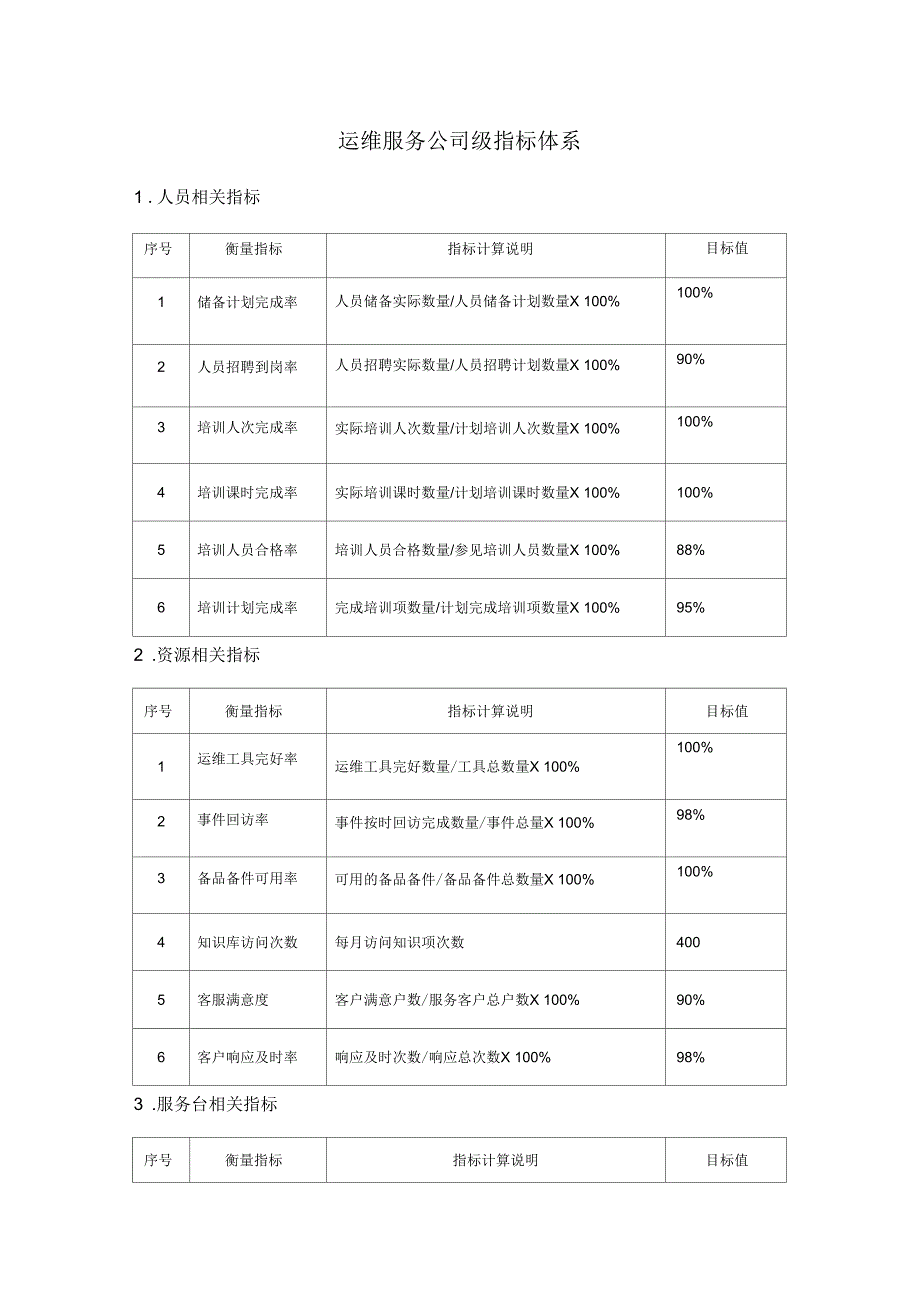 运维服务指标体系_第1页