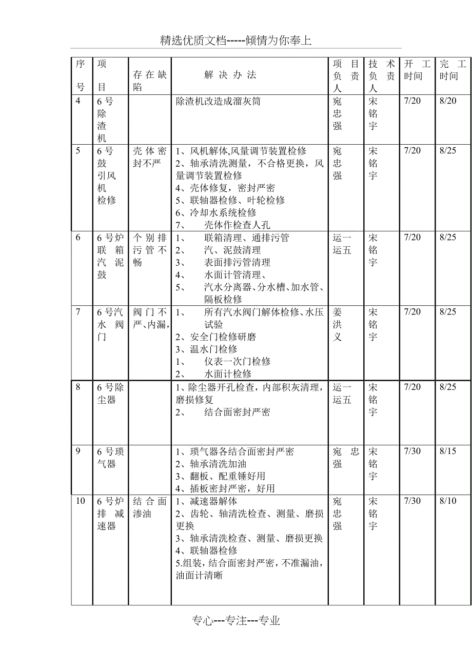 工业锅炉大修技术安全措施计划_第3页