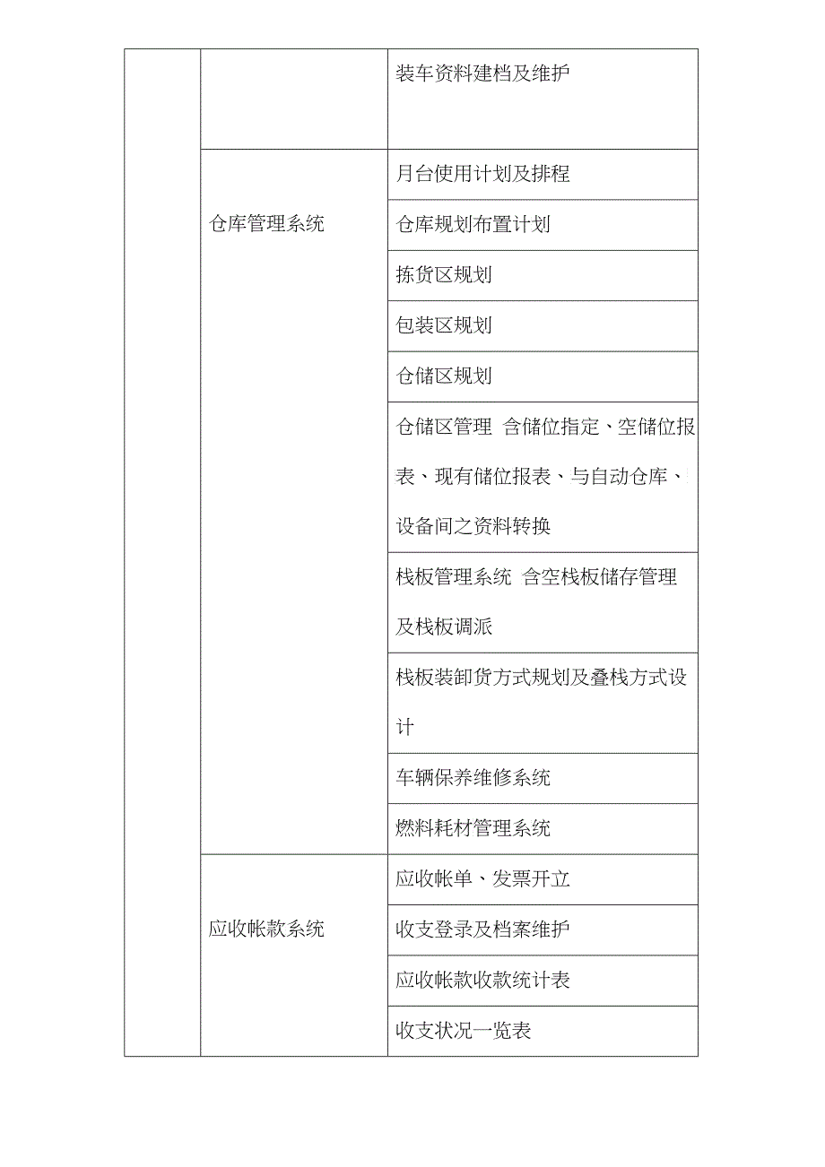 物流信息系统的功能框架_第3页