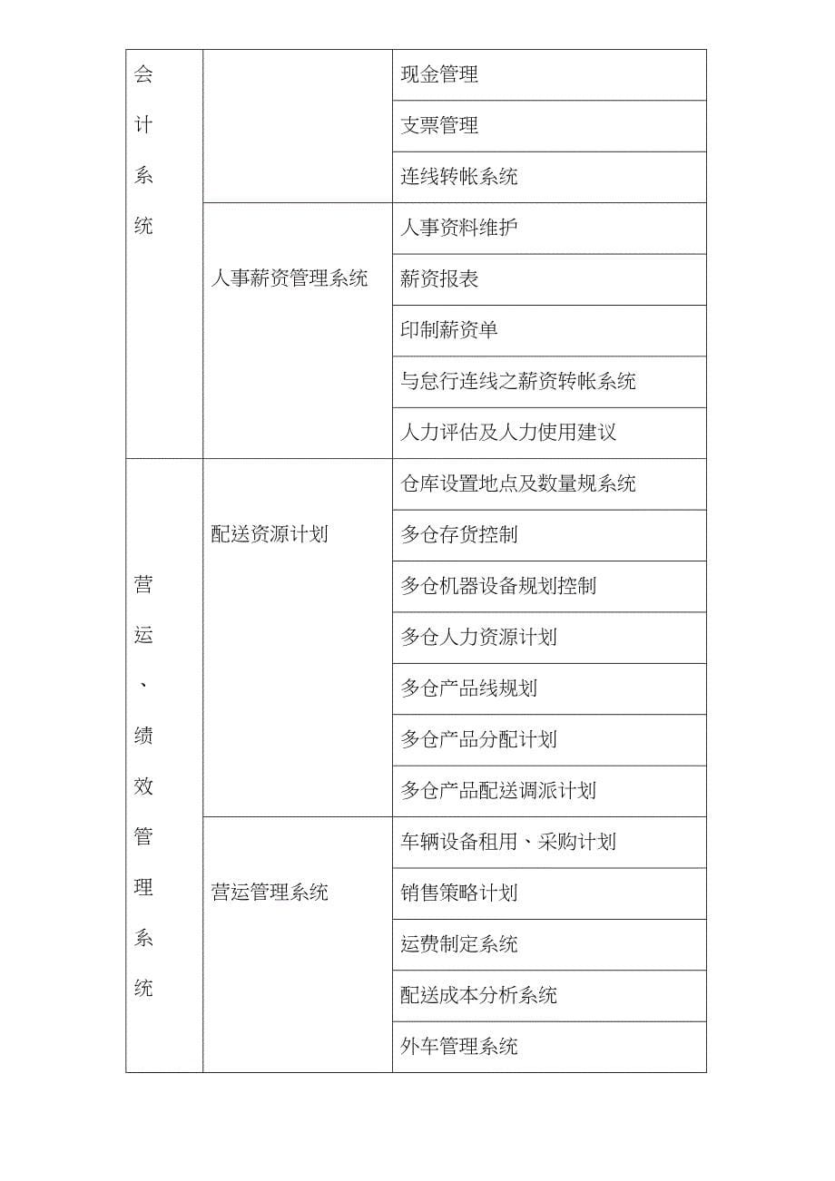 物流信息系统的功能框架_第5页