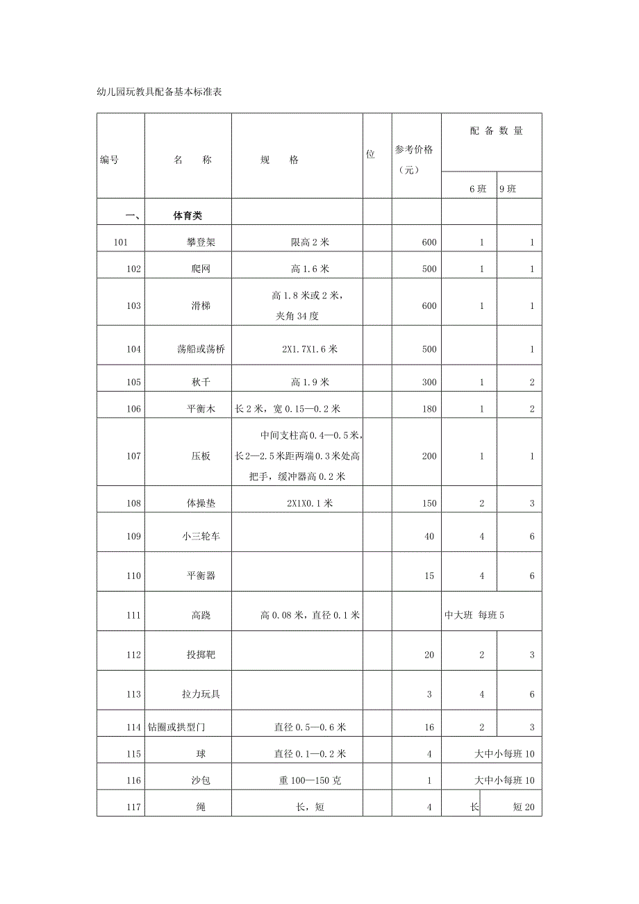 幼儿园玩教具配备基本标准表_第1页