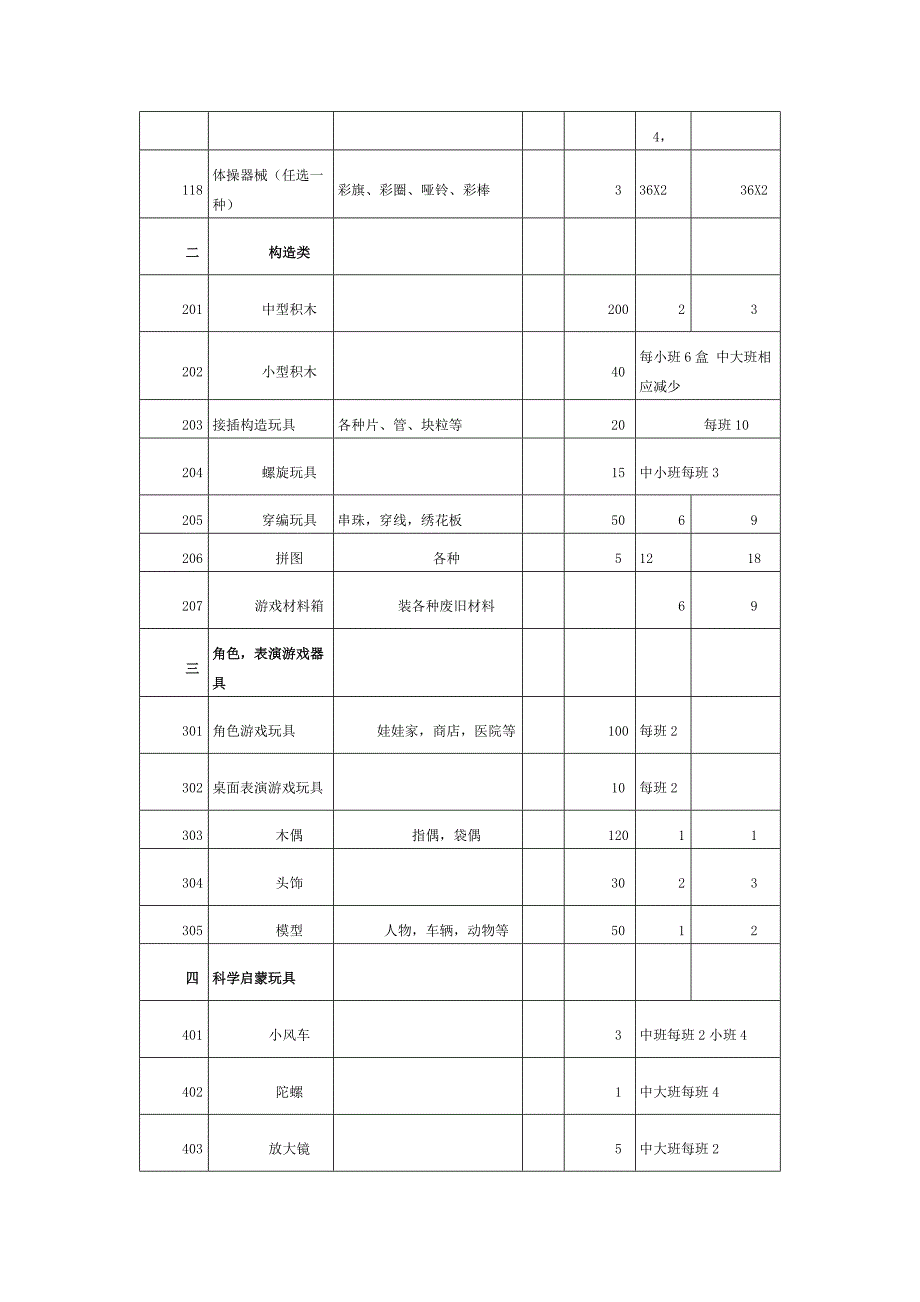 幼儿园玩教具配备基本标准表_第2页