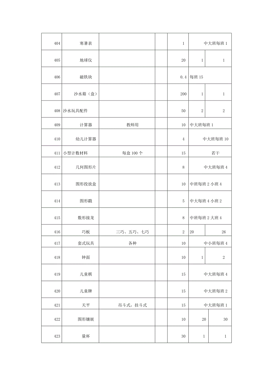 幼儿园玩教具配备基本标准表_第3页