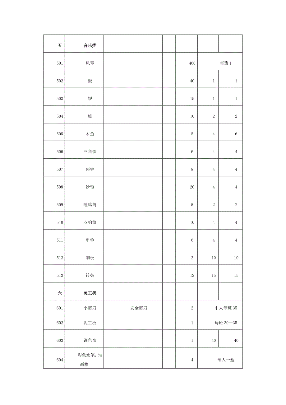 幼儿园玩教具配备基本标准表_第4页