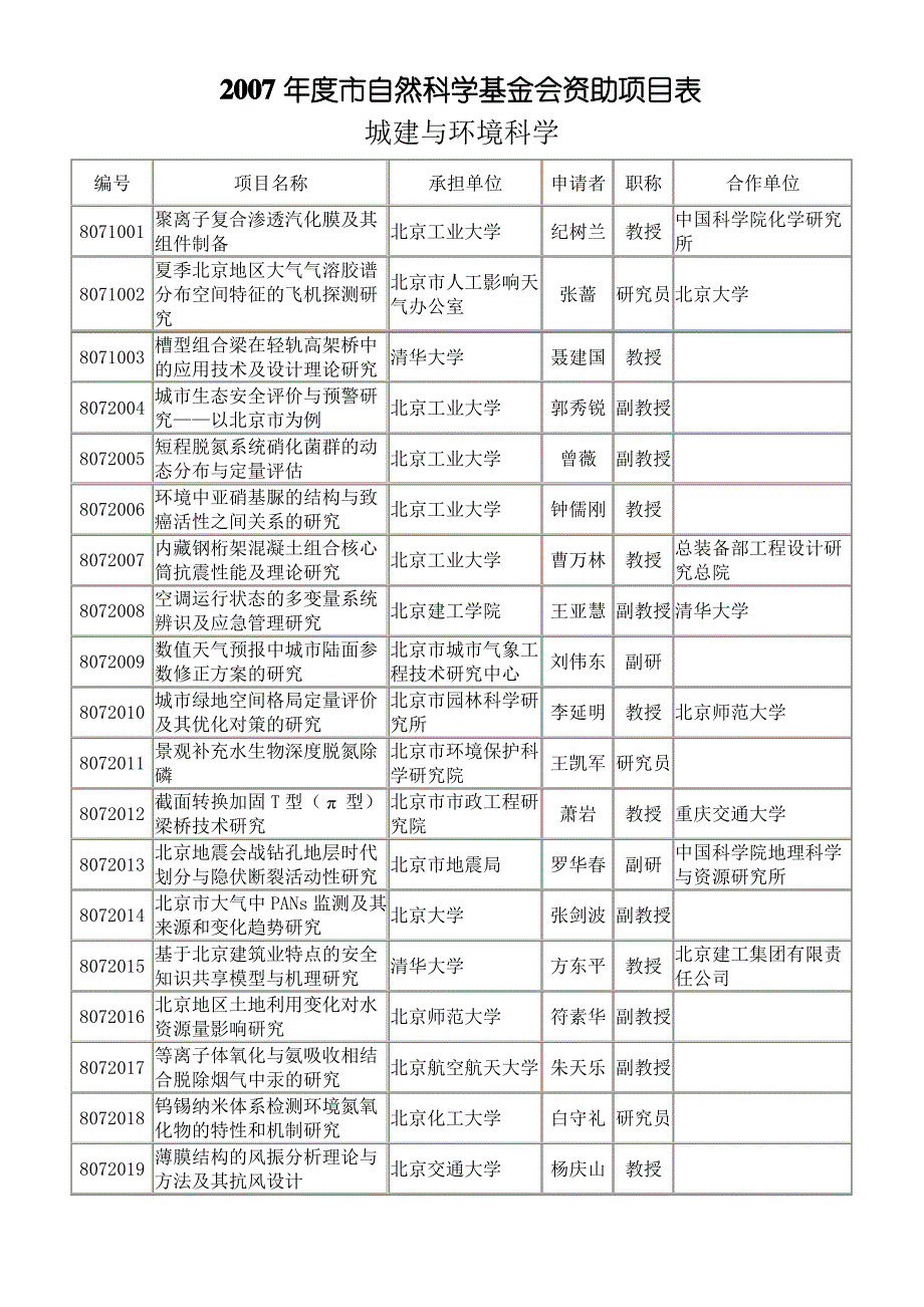 2007年度北京市自然科学基金资助项目公告_第2页