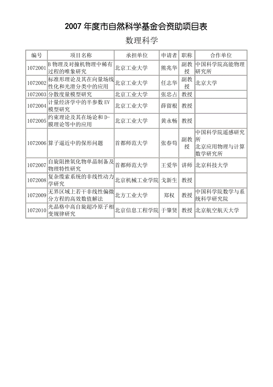 2007年度北京市自然科学基金资助项目公告_第4页