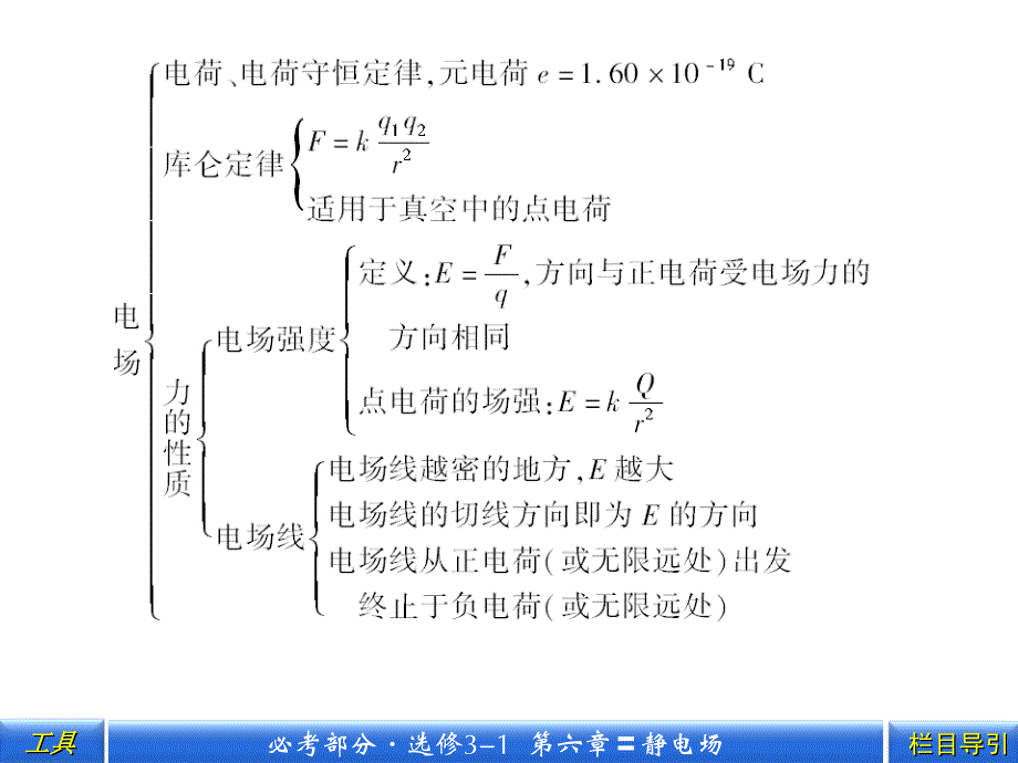 高中物理选修3-1：6章末_第3页