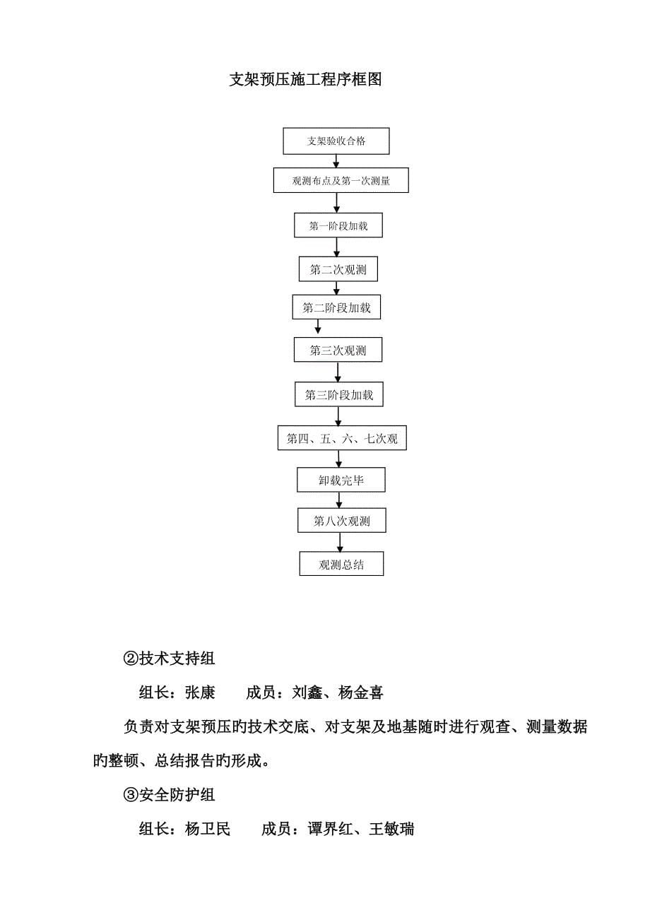 现浇箱梁满堂支架预压专题方案最新_第5页