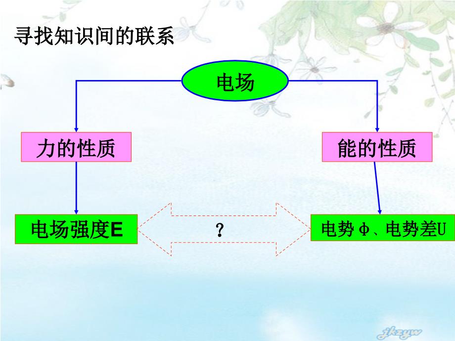 高1.6电场强度和电势差的关_第1页