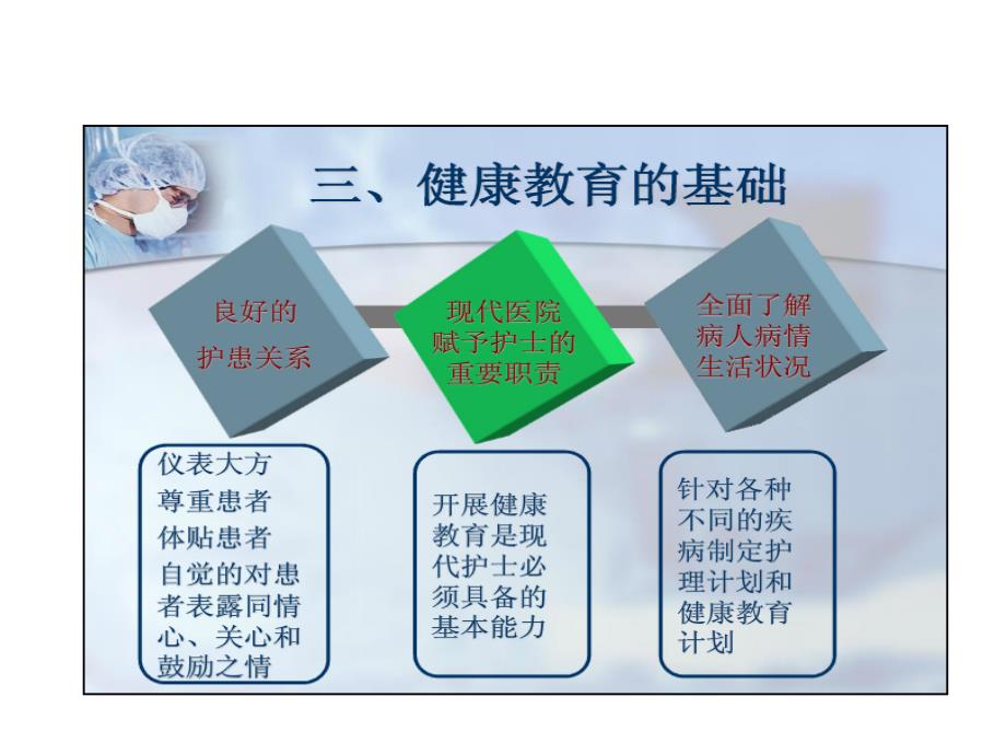 骨科特色化健康教育PPT012_第4页