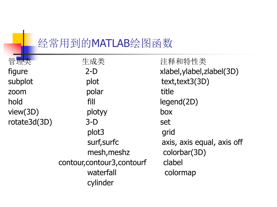 维及三维图形的绘制.ppt_第3页