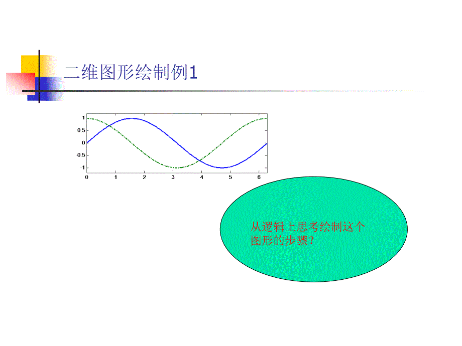 维及三维图形的绘制.ppt_第4页