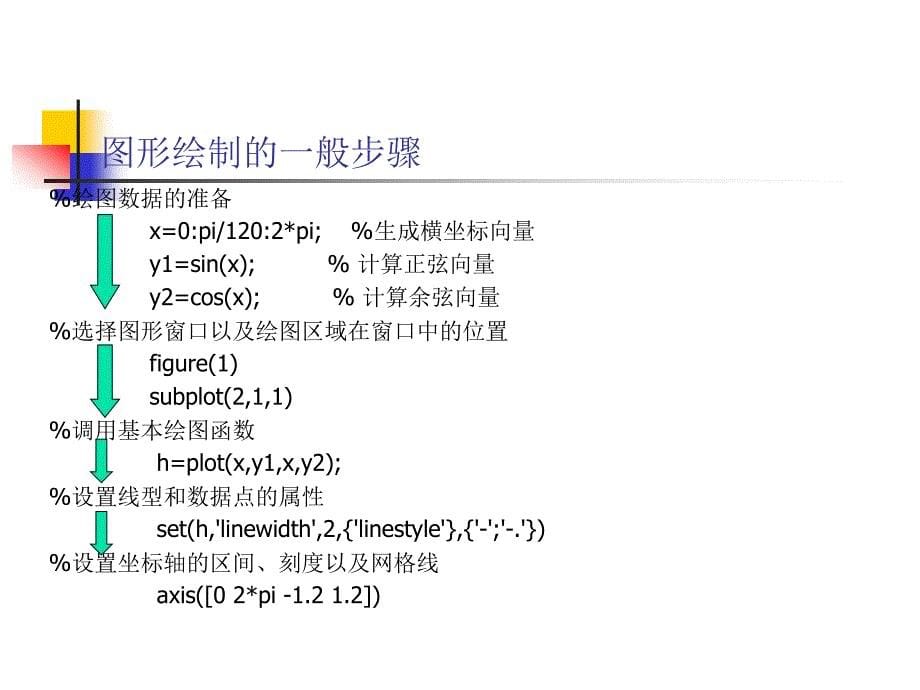 维及三维图形的绘制.ppt_第5页