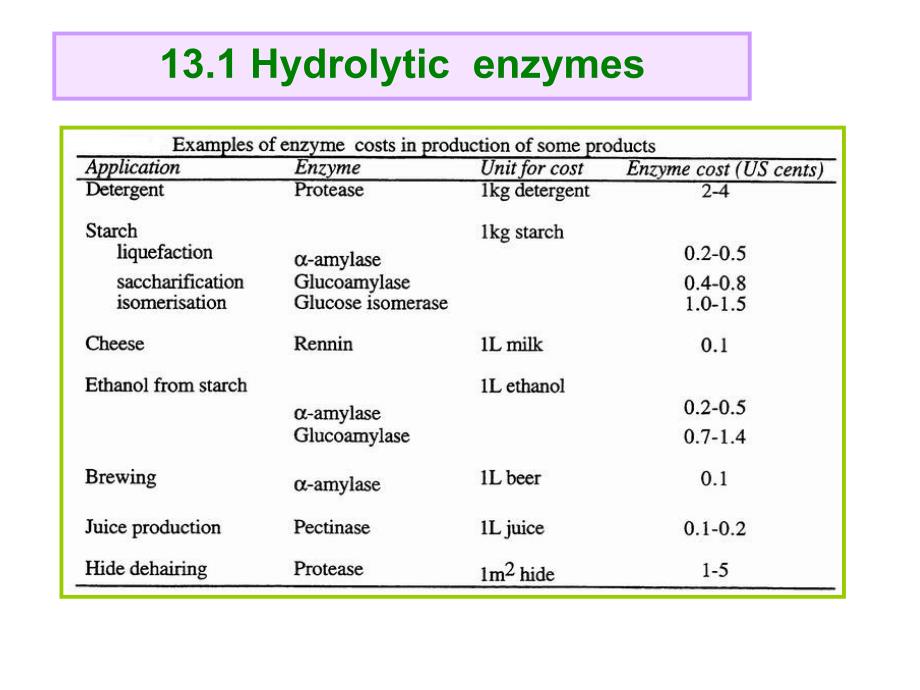 生物工艺学教学课件：Chapter 13 Industrial Use of Enzymes_第3页