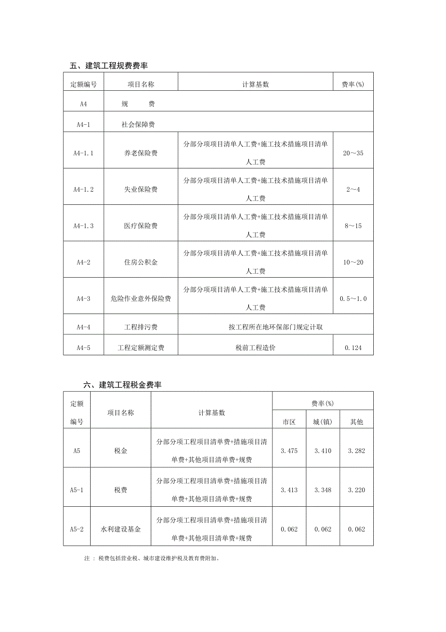 建设工程清单计价取费费率_第3页