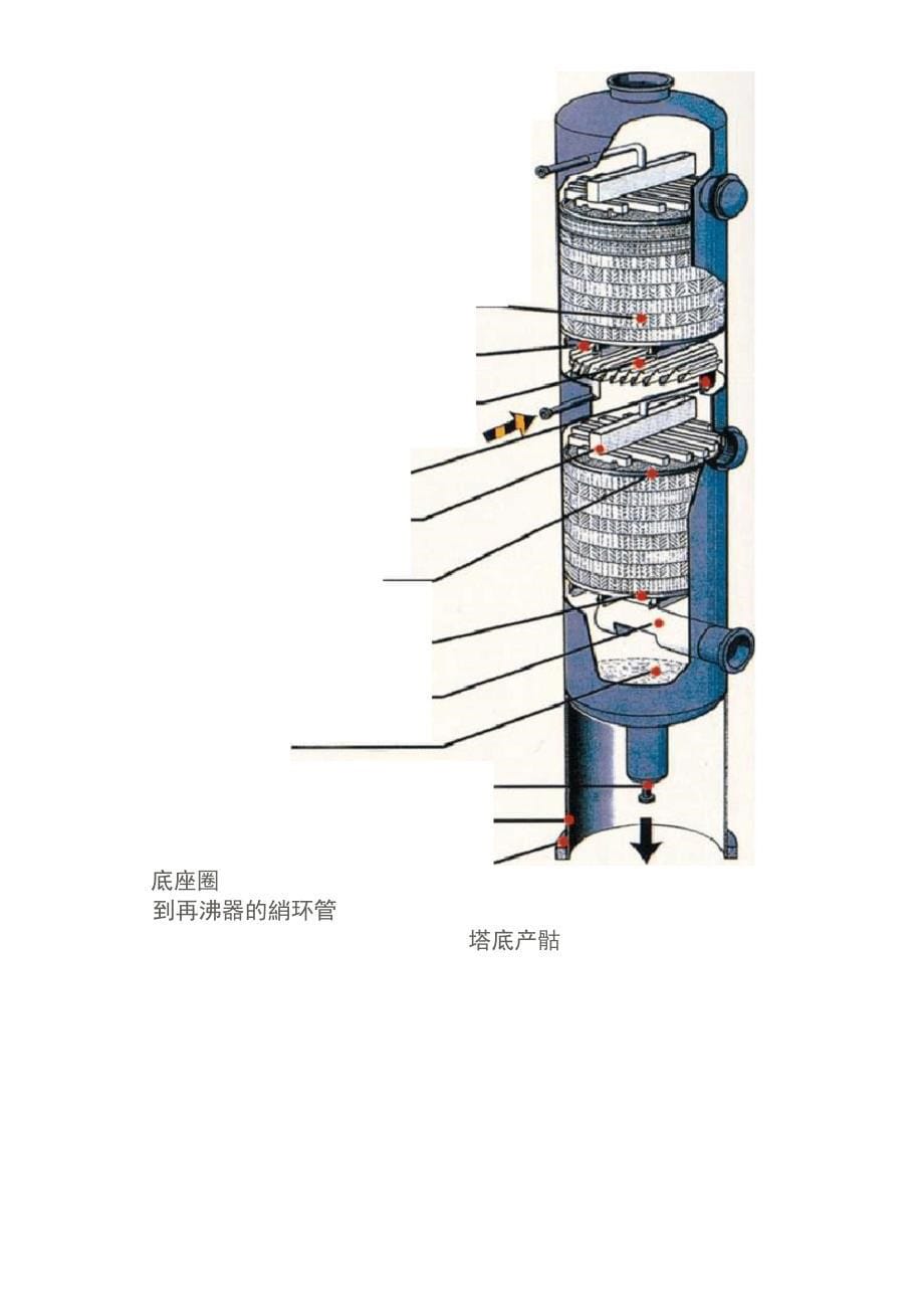 规整填料的介绍_第5页