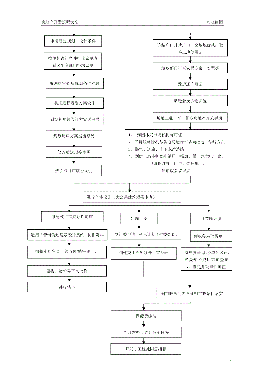 房地产开发全套流程.doc_第5页