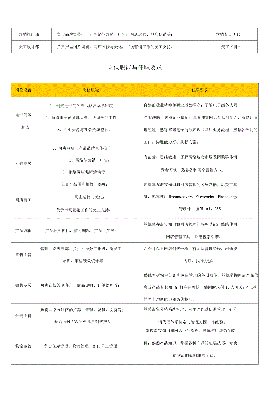 企业电子商务组织架构及岗位设置参考_第3页