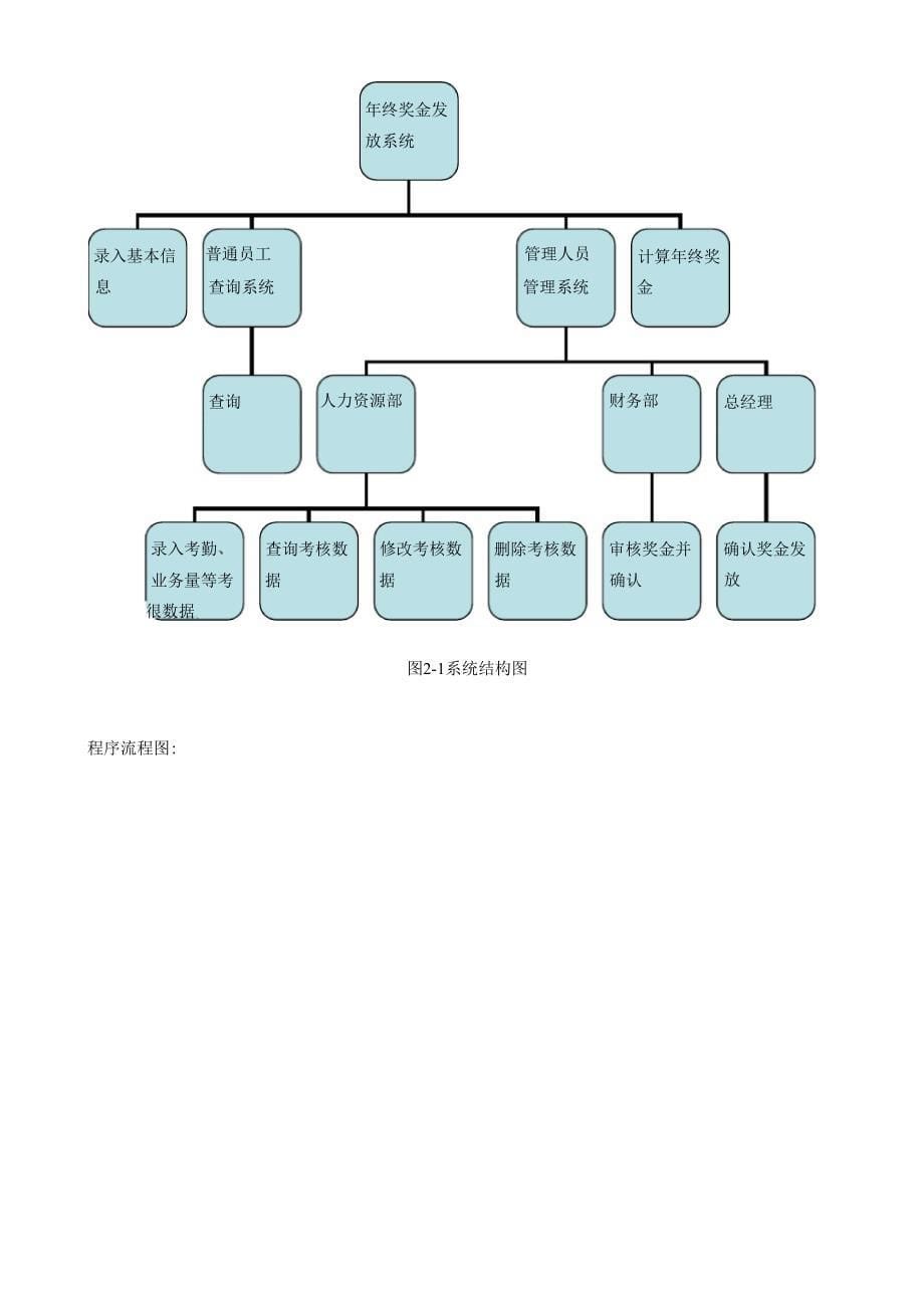 年终奖励发放系统_第5页