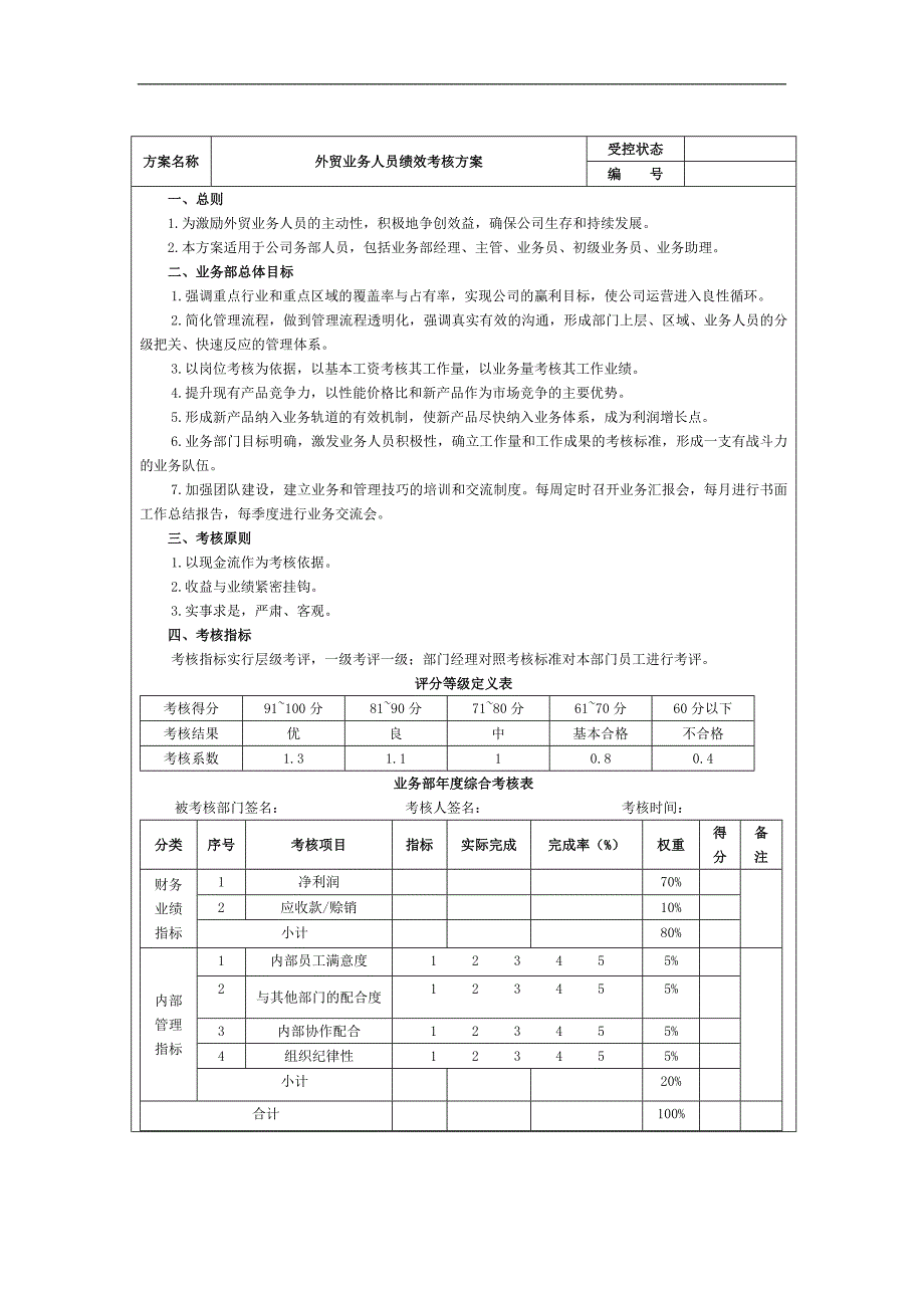 一个外贸公司的绩效考核方案_第4页