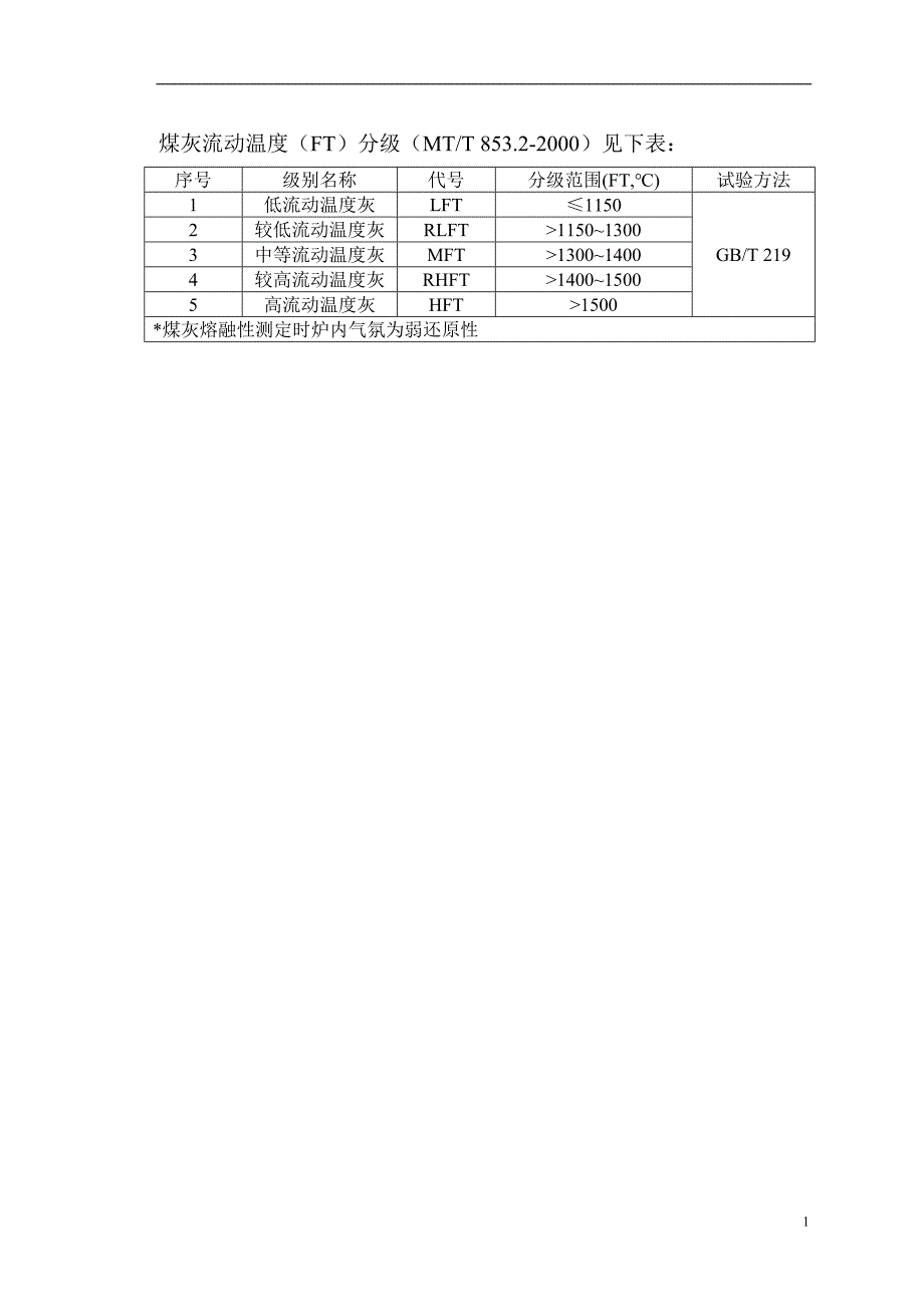 煤炭质量分级及低位发热量计算.doc_第4页