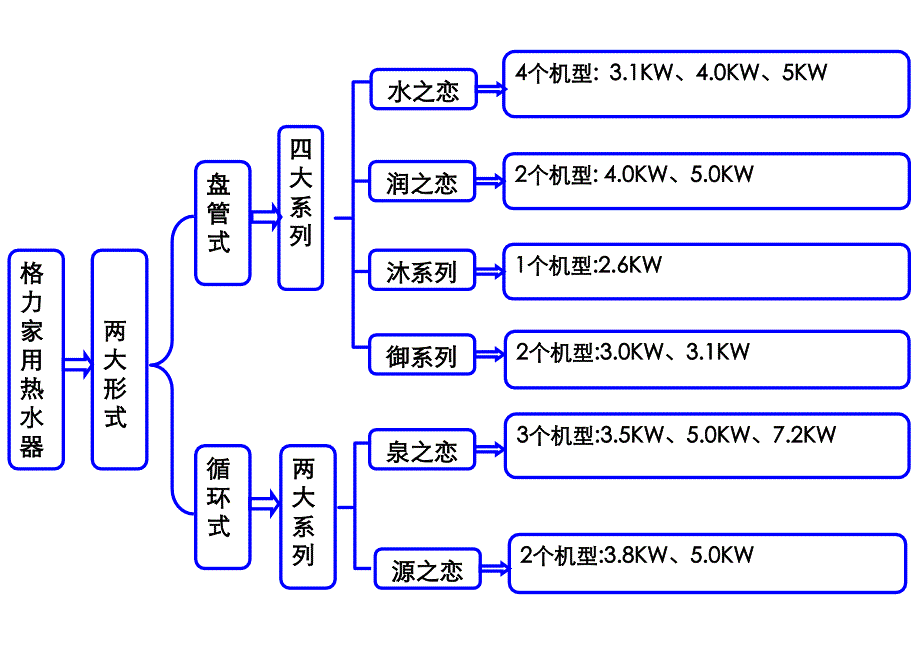 空气能热水器-陈峰_第4页