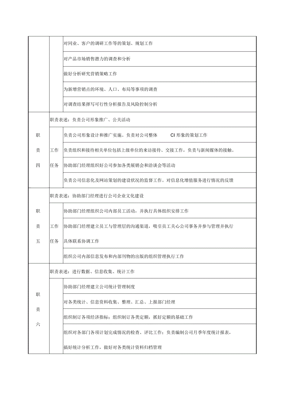 企划专员职务说明书_第2页