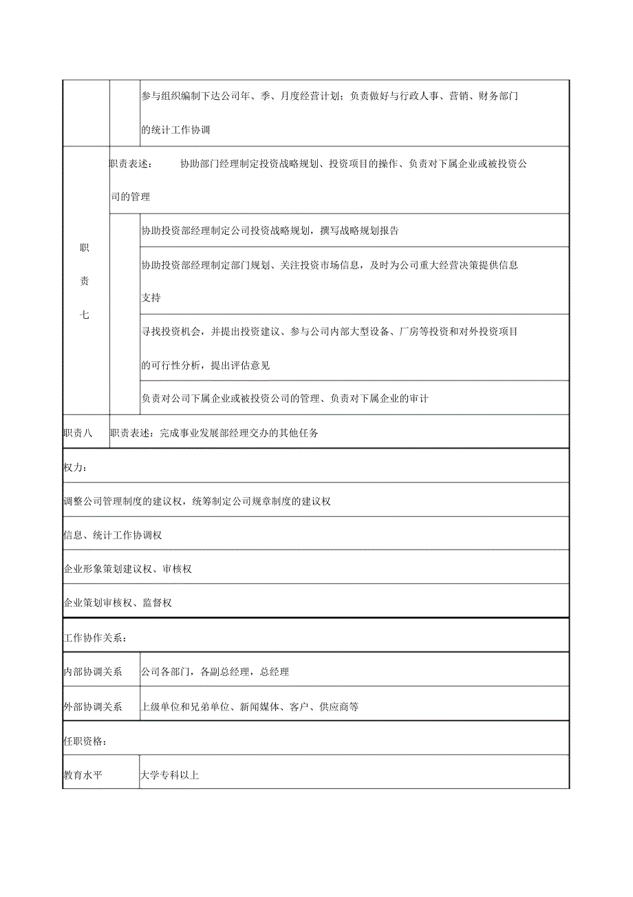 企划专员职务说明书_第3页