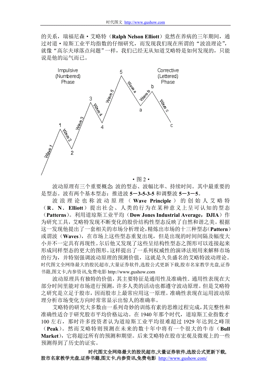 【波浪理论课程】_第3页