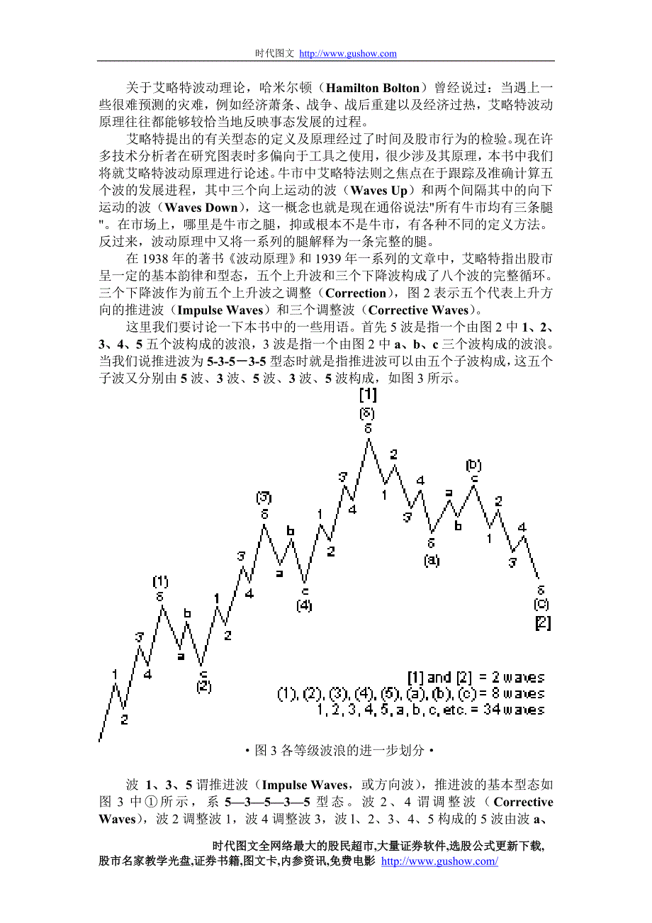 【波浪理论课程】_第4页