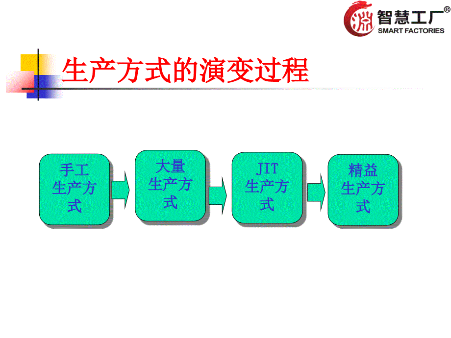 JIT准时化生产方式概述_第3页