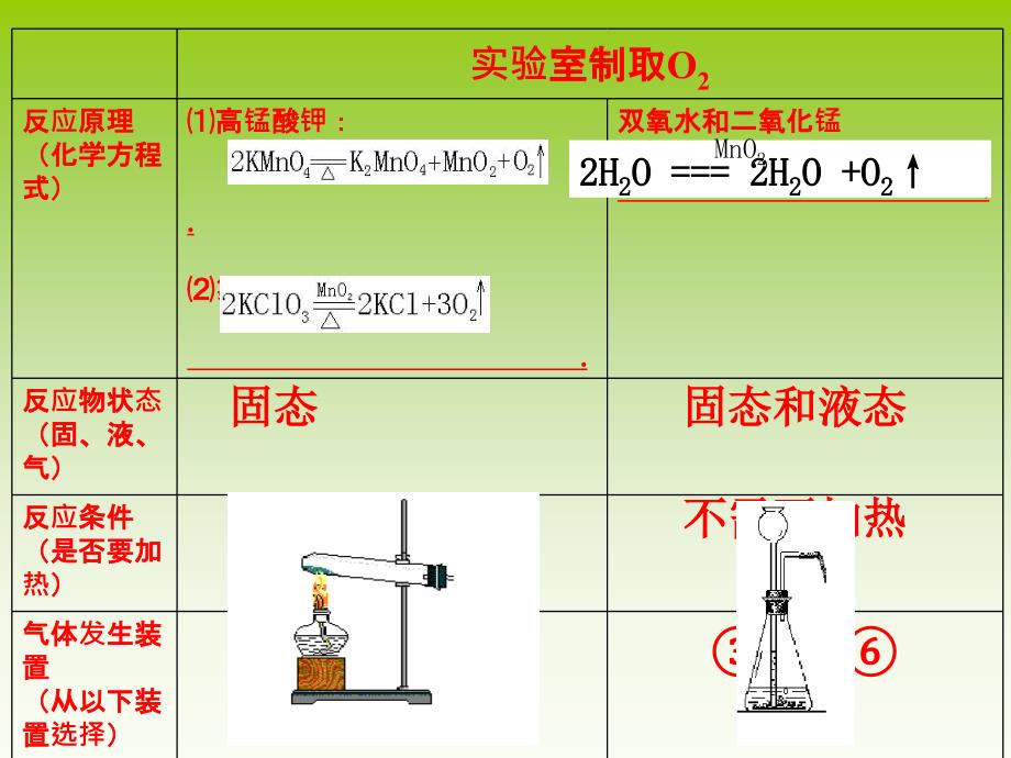 二氧化碳制取的研究 (2)_第2页